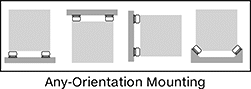 Image of Specification. Side1 orientation. Contains Annotated, Border, MultipleImages. Any Orientation.