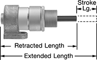 Image of Product. Front orientation. Contains Annotated. Air Cylinders. Short-Stroke Clamping Air Cylinders, Horizontal Mount.