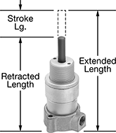 Image of Product. Front orientation. Contains Annotated. Air Cylinders. Short-Stroke Clamping Air Cylinders, Vertical Mount.