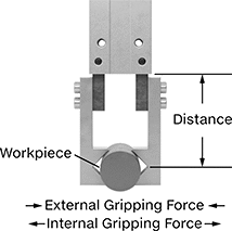 Image of Attribute. Front orientation. Contains Annotated. Double Acting. Angular Air-Powered Pick-and-Place Grippers.