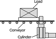 Image of System. Front orientation. Contains Annotated. Stopper Cylinders. Electric-Actuated Stopper Cylinders with Automatic Controls.