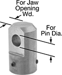 Image of Product. Front orientation. Contains Annotated. Screw Jack End Fittings. Eyelet End Fittings for Acme Screw Jacks.