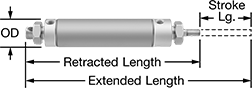 Image of Product. Front orientation. Contains Annotated. Air Cylinders. Washdown Round Body Air Cylinders.