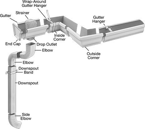 Image of System. Aluminum. Front orientation. Contains Annotated, Inset. Gutters.