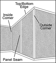 Image of System. Front orientation. Contains Annotated, Border. Wall-Covering Panels.