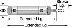 Image of Product. Front orientation. Contains Annotated. Air Cylinders. Nonrotating Round Body Air Cylinders.