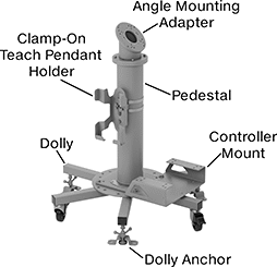 Image of ProductInUse. Front orientation. Contains Annotated. Robot Pedestals. Collaborative Robot Pedestals.