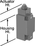 Image of Attribute. Style A. Front orientation. Contains Annotated. Limit Switches. Safety Limit Switches, Plunger Actuator, Style A.