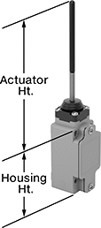 Image of Attribute. Style G. Front orientation. Contains Annotated. Limit Switches. Safety Limit Switches, Wobble Stick Actuator, Style G.