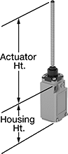Image of Attribute. Style G. Front orientation. Contains Annotated. Limit Switches. Compact Safety Limit Switches, Wobble Stick Actuator, Style G.