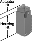 Image of Attribute. Style A. Front orientation. Contains Annotated. Limit Switches. Compact Safety Limit Switches, Plunger Actuator, Style A.