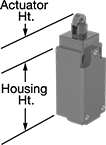 Image of Attribute. Style B. Front orientation. Contains Annotated. Limit Switches. Compact Safety Limit Switches, Roller Plunger Actuator, Style B.