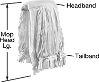 Image of Product. Front orientation. Contains Annotated. Mop Heads. Clean Room Washable Wet-Mop Heads.