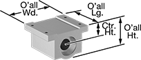 Image of Product. Front orientation. Contains Annotated. Linear Bearings. Mounted Linear Sleeve Bearings .