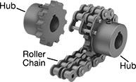 Image of System. (Each Component Sold Separately). Front orientation. Exploded view. Contains Annotated, MultipleImages. Flexible Shaft Couplings. High-Torque Flexible Shaft Couplings.