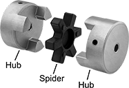Image of System. (Each Component Sold Separately). Front orientation. Exploded view. Contains Annotated. Flexible Shaft Couplings. Set Screw Flexible Shaft Couplings.
