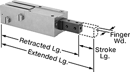 Image of Product. Front orientation. Contains Annotated. Parts Metering Cylinders. Parts Metering Air Cylinders, One Finger.