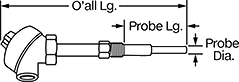 Image of Attribute. Side1 orientation. Contains Annotated. Thermocouples. Hazardous Location Threaded Thermocouple Probes with Thermowell for Liquids and Gases .