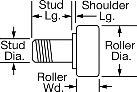Image of Attribute. Front orientation. Contains Annotated. Threaded Steel Track Roller with Seal, Flat, 1-3/4" Roller Diameter, 1" Roller Width, 3/4" Stud Diameter.