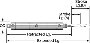 Image of Product. Front orientation. Contains Annotated. Air Cylinders. Multiple-Stroke Round Body Air Cylinders.