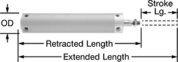Image of Product. Front orientation. Contains Annotated. Air Cylinders. Impact-Resistant Round Body Air Cylinders, Pivot Mount.