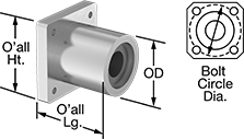 Image of Product. Front orientation. Contains Annotated, MultipleImages. Linear Bearings. Chemical-Resistant Flange-Mounted Linear Sleeve Bearings.