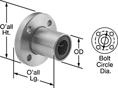 Image of Product. Front orientation. Contains Annotated, MultipleImages. Linear Bearings. Flange-Mounted Linear Ball Bearings, Fixed Alignment, Round Flange.