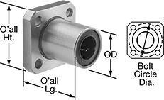 Image of Product. Front orientation. Contains Annotated, MultipleImages. Linear Bearings. Corrosion-Resistant Flange-Mounted Linear Ball Bearings , Fixed Alignment, Square Flange.