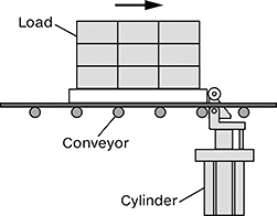 Image of ProductInUse. Front orientation. Contains Annotated. Stopper Cylinders. Heavy-Duty Air-Actuated Stopper Cylinders.