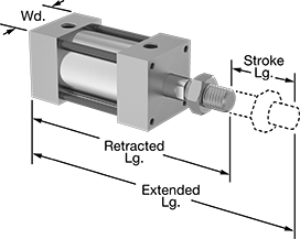 Image of Product. Front orientation. Contains Annotated. Air Cylinders. Tie Rod Air Cylinders.