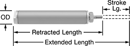 Image of Product. Front orientation. Contains Annotated. Air Cylinders. Single-Acting Round Body Air Cylinders, Nose Mount.