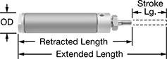 Image of Product. Front orientation. Contains Annotated. Air Cylinders. Double-Acting Round Body Air Cylinders, Nose Mount.