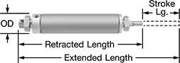 Image of Product. Front orientation. Contains Annotated. Air Cylinders. Single-Acting Round Body Air Cylinders, Universal Mount.