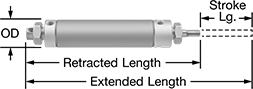 Image of Product. Front orientation. Contains Annotated. Air Cylinders. Double-Acting Round Body Air Cylinders, Universal Mount.