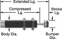 Image of Product. Front orientation. Contains Annotated. Shock Absorbers. Self-Adjusting Shock Absorbers, Threaded-Body Mount, Urethane Rubber Bumper.
