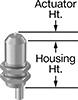 Limit Switches