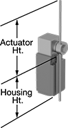 Image of Attribute. Style F. Front orientation. Contains Annotated. Limit Switches. Compact Safety Limit Switches, Rod Actuator, Style F.