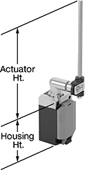 Image of Attribute. Style F. Front orientation. Contains Annotated. Limit Switches. Safety Limit Switches, Rod Actuator, Style F.