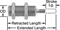 Image of Product. Front orientation. Contains Annotated. Air Cylinders. Miniature Threaded-Body Air Cylinders, Single Acting.