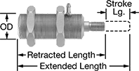 Image of Product. Front orientation. Contains Annotated. Air Cylinders. Miniature Threaded-Body Air Cylinders, Double Acting.