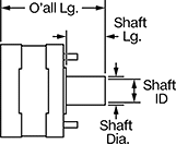Image of Attribute. Side1 orientation. Contains Annotated. Hollow-Shaft Stepper Motors, Motors.