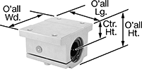 Image of Product. Front orientation. Contains Annotated. Linear Bearings. Adjustable Mounted Linear Ball Bearings .