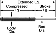 Image of Product. Front orientation. Contains Annotated. Gas Springs. Color-Coded High-Force Gas Springs.