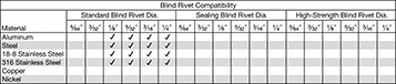 Image of Specification. Front orientation. Contains Annotated. Rivet Tools. Manual Tools for Blind Rivets, Style B.