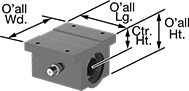 Image of Product. Front orientation. Contains Annotated. Linear Bearings. High-Speed Mounted Linear Sleeve Bearings .