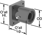Image of Product. Front orientation. Contains Annotated. Linear Bearings. High-Speed Flange-Mounted Linear Sleeve Bearings.