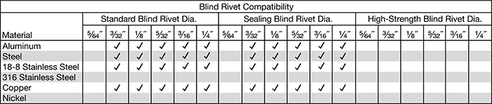 Image of Specification. Style C. Front orientation. Air-Powered Tool for Blind Rivets, 3055 lbs. Pull Capacity.