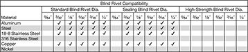 Image of Specification. Style C. Front orientation. Rivet Tools. Air-Powered Tools for Blind Rivets, Style C.