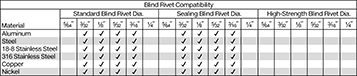 Image of Specification. Style A. Front orientation. Rivet Tools. Air-Powered Tools for Blind Rivets, Style A.