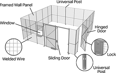 Image of System. Front orientation. Contains Annotated, Inset. Wire Partitions. Build-Your-Own Wire Partitions.